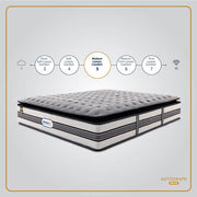 Best Comfortable Mattress